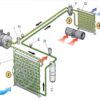 Van tiết lưu điều hòa ô tô là gì? Chức năng của van tiết lưu