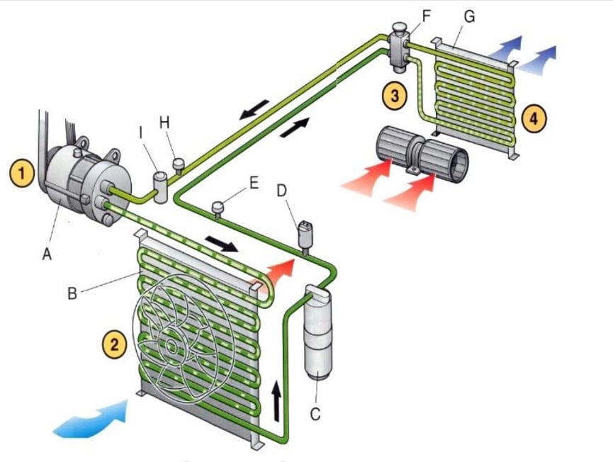 Van tiết lưu điều hòa ô tô là gì? Chức năng của van tiết lưu